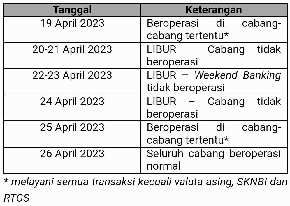 Jadwal Operasional Bank BCA Selama Lebaran 2023 – GoodmoneyID